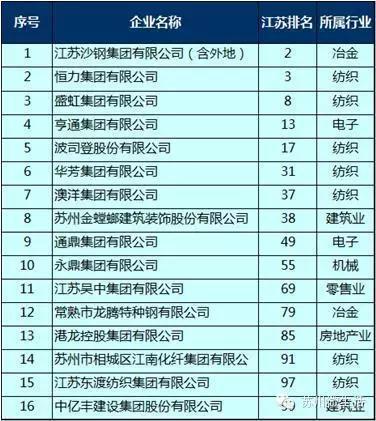 总gdp没用_中国各省GDP总量排行榜,9省GDP超三万亿,看看有没有你的家乡