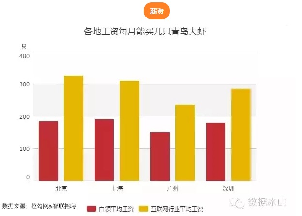 白领人群人口_人口普查(2)