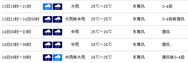 世界杯墨西哥vs喀麦隆即时天气 纳塔尔天空不作美