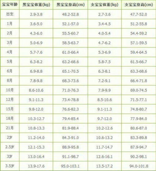[标准身高体重对照表]女标准身高体重对照表_周岁宝宝标准身高体重